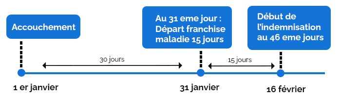 schema franchise axa agipi