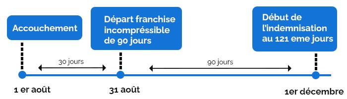 schema franchise axa agipi