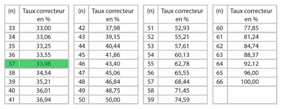 bareme croisé axa agipi